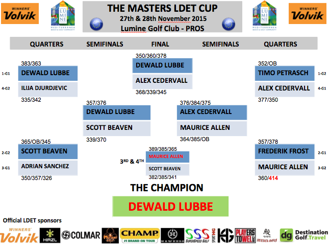 Maurice Allen recibe la copa de campeón tras disputar ocho rondas por toda Europa.